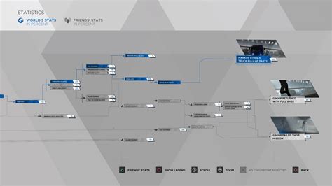spare parts flowchart|Guide :: Detroid: Become Human .